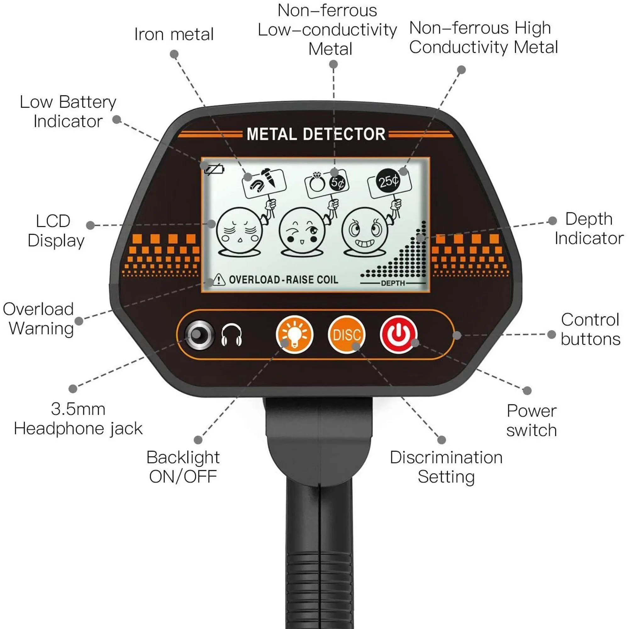 TACKLIFE Metal Detector - Metal Finder with All-metal and Disc Modes